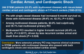 Primary PCI in Patients with AMI, Resuscitated Cardiac Arrest, and Cardiogenic Shock