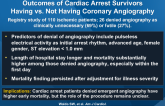 Comparison of Clinical Characteristics and Outcomes of Cardiac Arrest Survivors Having vs. Not Having Coronary Angiography