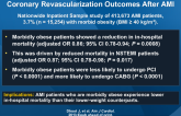Effect of Morbid Obesity on In-Hospital Mortality and Coronary Revascularization Outcomes After AMI