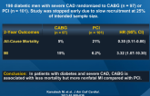 PCI vs. CABG in US Veterans with Diabetes