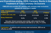 Randomized Comparison of Sirolimus-eluting (SES) and Everolimus-eluting (EES) Coronary Stents in the Treatment of Total Coronary Occlusions