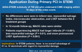 Intracoronary Compared with IV Bolus Abciximab Application During Primary PCI in STEMI