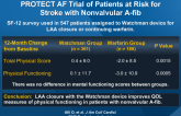 Quality-of-Life Assessment in the Randomized PROTECT AF Trial of Patients at Risk for Stroke with Nonvalvular A-fib