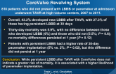 Clinical Impact of Persistent LBBB After TAVR with CoreValve Revalving System
