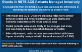 Radial vs. Femoral Access, Bleeding and Ischemic Events in NSTE ACS Patients Managed Invasively