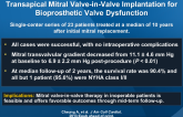 Five-Year Experience with Transcatheter Transapical Mitral Valve-in-Valve Implantation for Bioprosthetic Valve Dysfunction