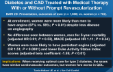 Sex Differences Among Patients with Type 2 Diabetes and CAD Treated with Medical Therapy With or Without Prompt Revascularization
