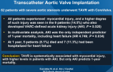 Prognostic Value of Myocardial Injury Following Transcatheter Aortic Valve Implantation
