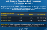Lack of Aspirin Prior to PCI Relatively Common and Strongly Associated with IncreasedIn-Hospital Mortality
