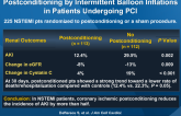 Renoprotective Effect of Remote Ischemic Postconditioning by Intermittent Balloon Inflations in Patients Undergoing PCI