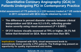 Clinical Interpretation with Visual Assessment vs. Quantitative Coronary Angiography (QCA) in Patients Undergoing PCI in Contemporary Practice