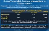 Moderate Procedural Sedation and Opioid Analgesia During Transradial Coronary Interventions to Prevent Spasm