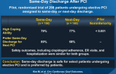 Assessing Patient-Reported Outcomes and Preferences for Same-Day Discharge After PCI