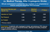 RESPECT: Closure of Patent Foramen Ovale (PFO) vs. Medical Therapy After Cryptogenic Stroke