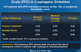 PC Trial: Percutaneous Closure of Patent Foramen Ovale (PFO) in Cryptogenic Embolism