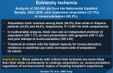 Influence of Race on the Management of Lower Extremity Ischemia
