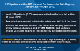 Readmission in the 30 Days After PCI