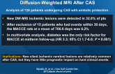 Impact of Asymptomatic Cerebral Lesions in Diffusion-Weighted MRI After CAS