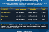 Clinical Outcomes of Patients with Estimated Low or Intermediate Surgical Risk Undergoing TAVI