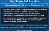 Recovery of Cognitive Function After Coronary Artery Bypass Graft Operations