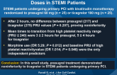 Comparison of Prasugrel and Ticagrelor Loading Doses in STEMI Patients