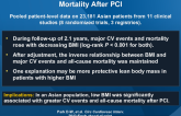 Association of BMI with Major CV Events and Mortality After PCI