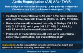 Incidence, Predictors, and Outcomes of Aortic Regurgitation (AR) After TAVR