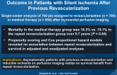 Impact of Repeat Myocardial Revascularization on Outcome in Patients with Silent Ischemia After Previous Revascularization