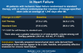 C-CURE Trial: Cardiopoietic Stem Cell Therapy in Heart Failure