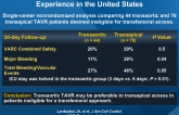 Transaortic Approach for TAVR: Initial Clinical Experience in the United States