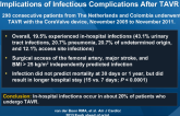 Frequency, Determinants, and Prognostic Implications of Infectious Complications After TAVR