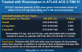 Reduction of Stent Thrombosis in ACS Patients Treated with Rivaroxaban in ATLAS ACS 2-TIMI 51
