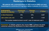 Colchicine Treatment for Prevention of In-BMS Restenosis in Diabetics
