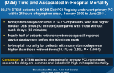 Nonsystem Reasons for Delay in Door-to-Balloon (D2B) Time and Associated In-Hospital Mortality
