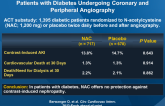 Acetylcysteine for the Prevention of Renal Outcomes in Patients with Diabetes Undergoing Coronary and Peripheral Angiography