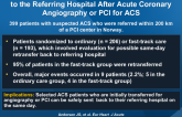 Safe and Feasible Immediate Retransfer of Patients to the Referring Hospital After Acute Coronary Angiography or PCI for ACS