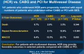 One-Stop Hybrid Coronary Revascularization (HCR) vs. CABG and PCI for Multivessel Disease