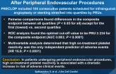 Platelet Responsiveness to Clopidogrel Treatment After Peripheral Endovascular Procedures