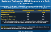 Performance of a New ‘Physician-Less’ Automated System of Prehospital STEMI Diagnosis and Cath Lab Activation