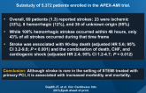 Stroke After Primary PCI in Patients with STEMI