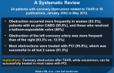 Coronary Obstruction After TAVR: A Systematic Review