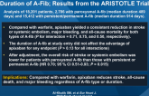 Outcomes of Apixaban vs. Warfarin by Type and Duration of A-Fib; Results from the ARISTOTLE Trial