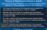 Long-term Outcomes after Surgical vs. Transcatheter Closure of Atrial Septal Defects in Adults