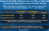 Angioplasty Following Carotid Stent Deployment Reduces the Risk of Restenosis and May or May Not Increase the Risk of Procedure-Related Stroke