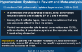 Effectiveness of Renal Denervation for Resistant Hypertension: Systematic Review and Meta-analysis