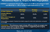 Four-Year Results of a Randomized Controlled Trial of Percutaneous Repair vs. Surgery for Mitral Regurgitation