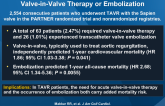 Determinants and Outcomes of Acute Transcatheter Valve-in-Valve Therapy or Embolization