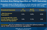 The Impact of Integration of a Multidetector CT Annulus Area Sizing Algorithm on TAVR Outcomes