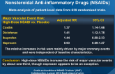 Vascular and Upper Gastrointestinal Effects of Nonsteroidal Anti-inflammatory Drugs (NSAIDs)
