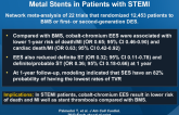 Clinical Outcomes with Drug-Eluting and Bare-Metal Stents in Patients with STEMI